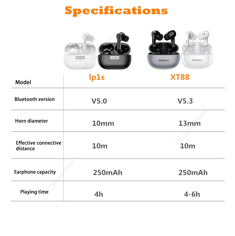 NEW Lenovo Wireless Earphone Bluetooth 5.3 Dual Stereo Noise Reduction Bass Touch Control Long Standby headset